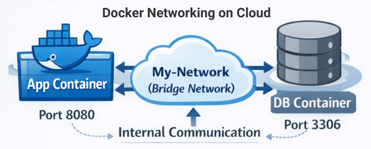 learn code with durgesh images