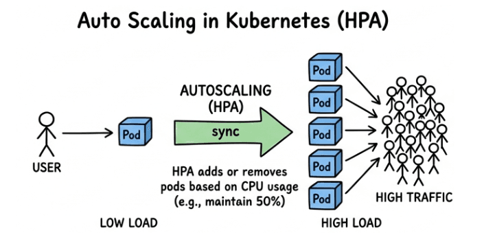 learn code with durgesh images