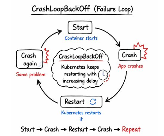 learn code with durgesh images