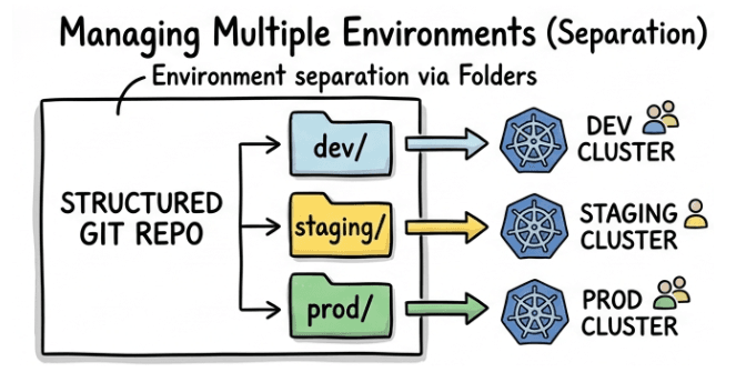 learn code with durgesh images