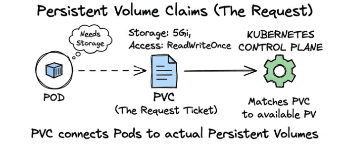 learn code with durgesh images