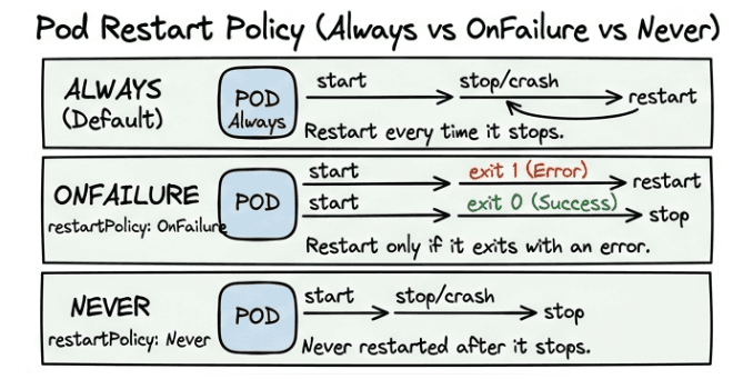 learn code with durgesh images