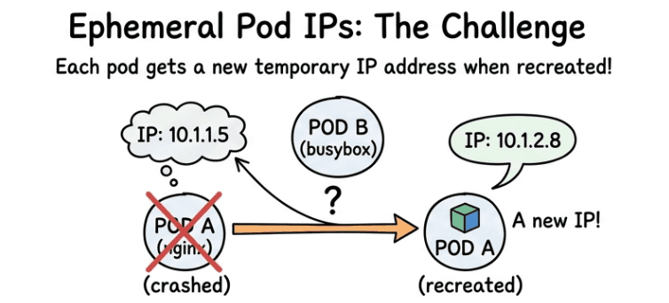 learn code with durgesh images