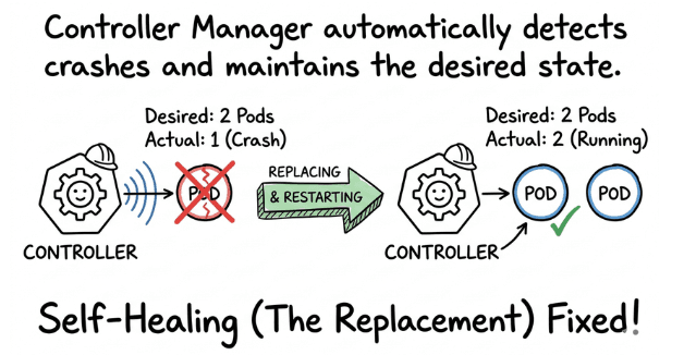 learn code with durgesh images