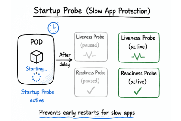 learn code with durgesh images