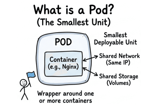 learn code with durgesh images