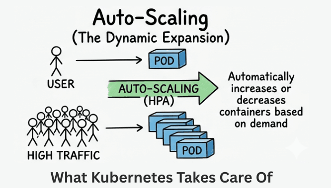 learn code with durgesh images