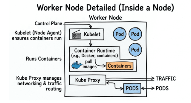 learn code with durgesh images