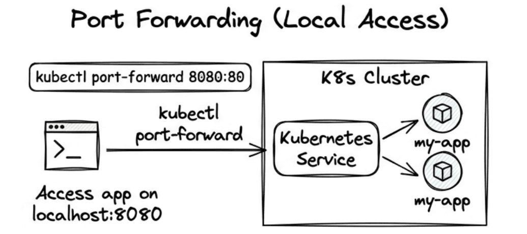learn code with durgesh images