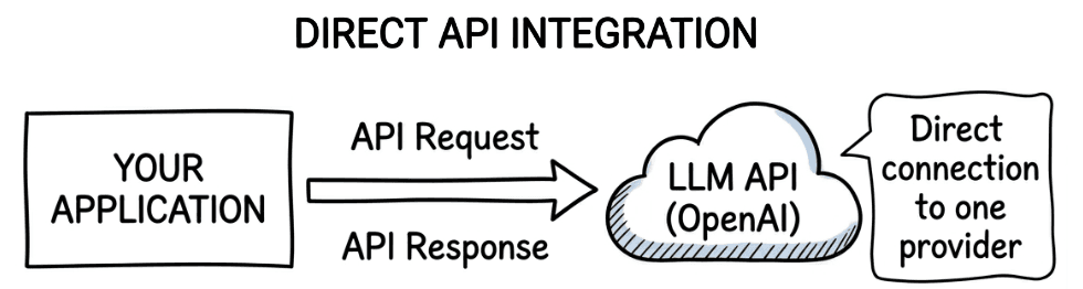 learn code with durgesh images