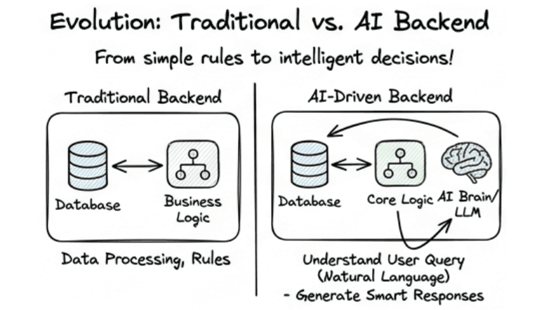 learn code with durgesh images