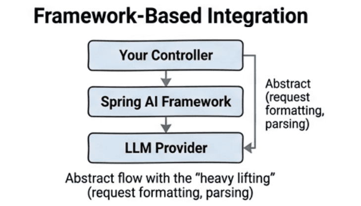 learn code with durgesh images