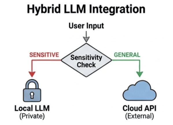 learn code with durgesh images