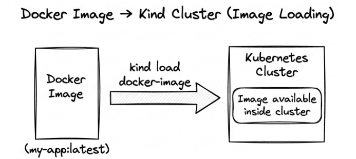 learn code with durgesh images