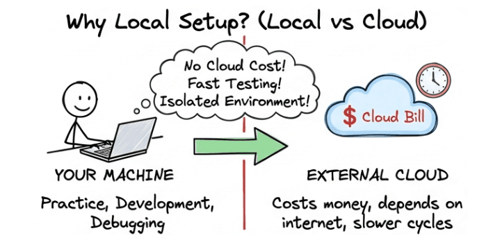 learn code with durgesh images