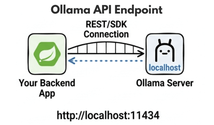 learn code with durgesh images