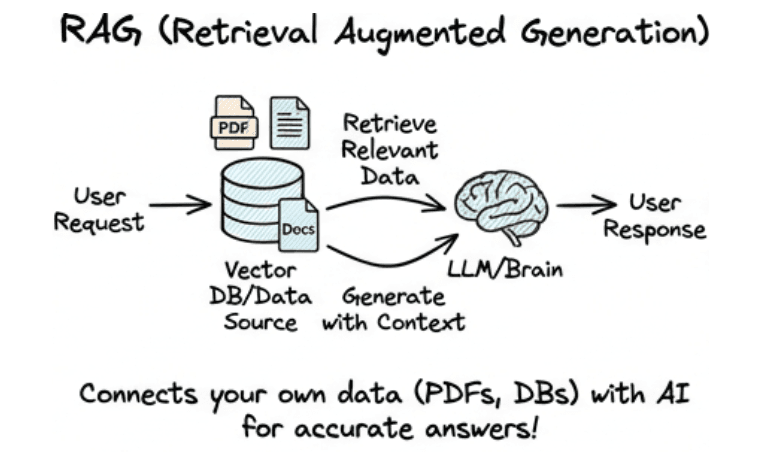 learn code with durgesh images