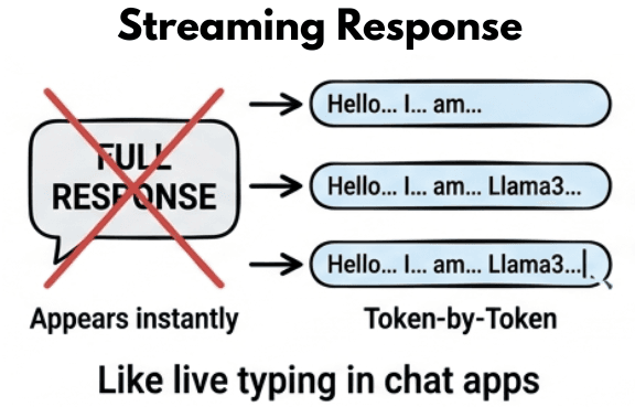 learn code with durgesh images