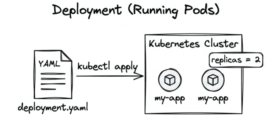 learn code with durgesh images