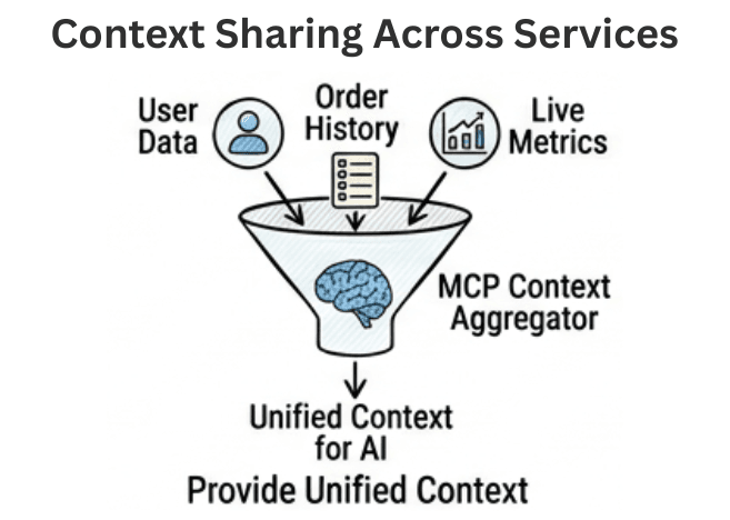 learn code with durgesh images