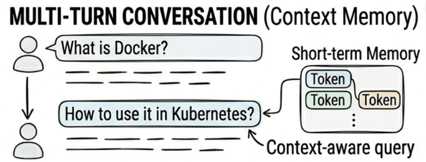 learn code with durgesh images