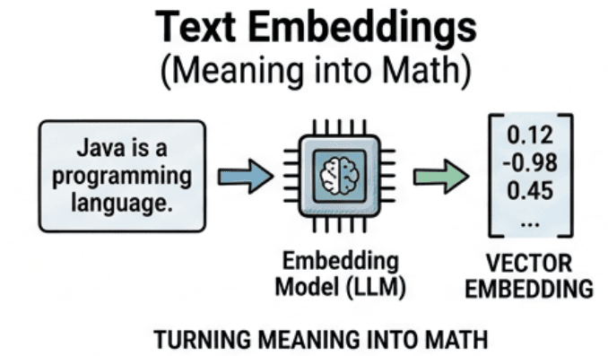 learn code with durgesh images