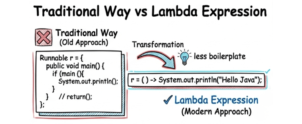 learn code with durgesh images