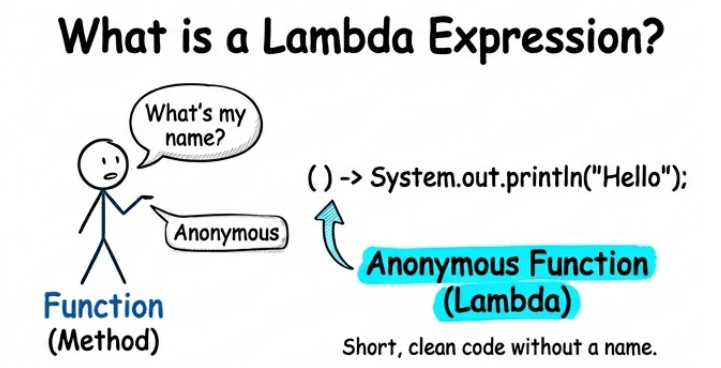 learn code with durgesh images
