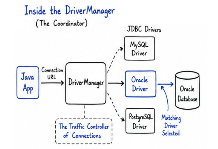 learn code with durgesh images