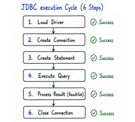 learn code with durgesh images