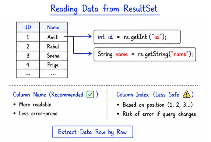 learn code with durgesh images