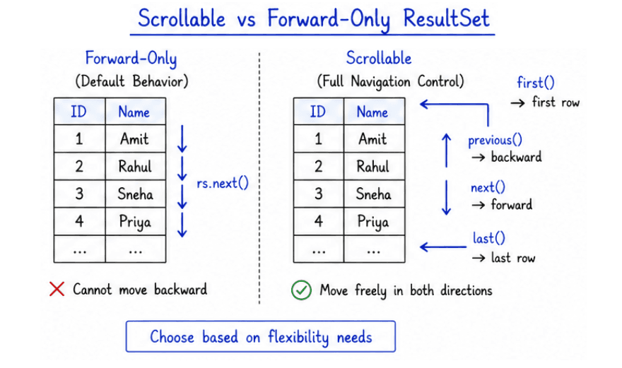 learn code with durgesh images