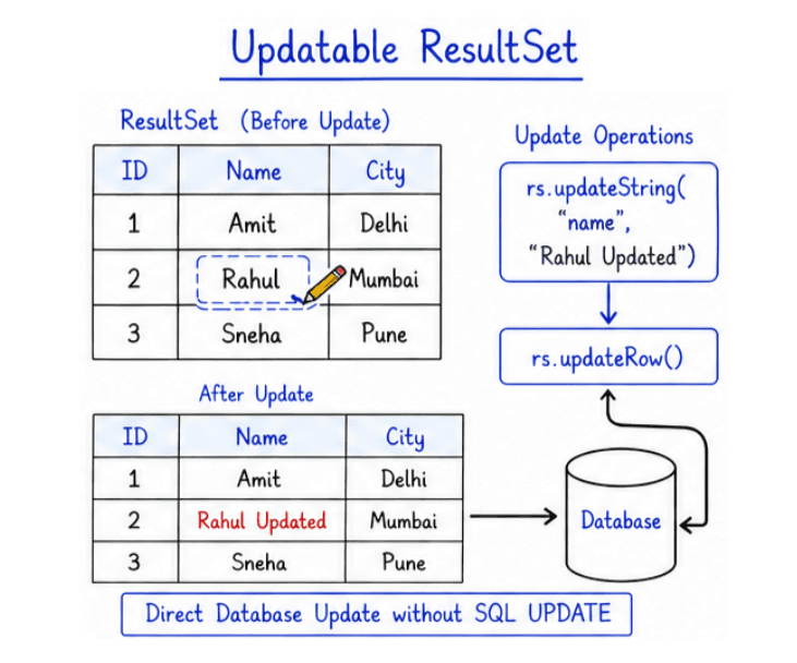 learn code with durgesh images