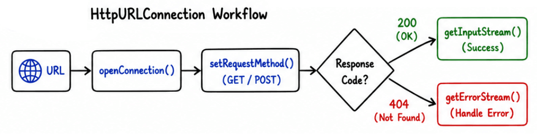 learn code with durgesh images