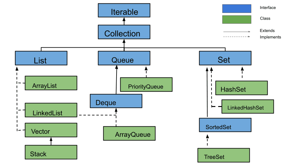 Collection_framework_hirearchy