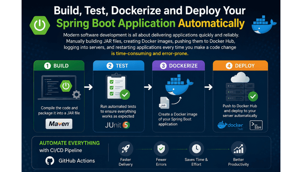 Spring Boot CI/CD Pipeline with GitHub Actions, Docker, Docker Hub & AWS EC2