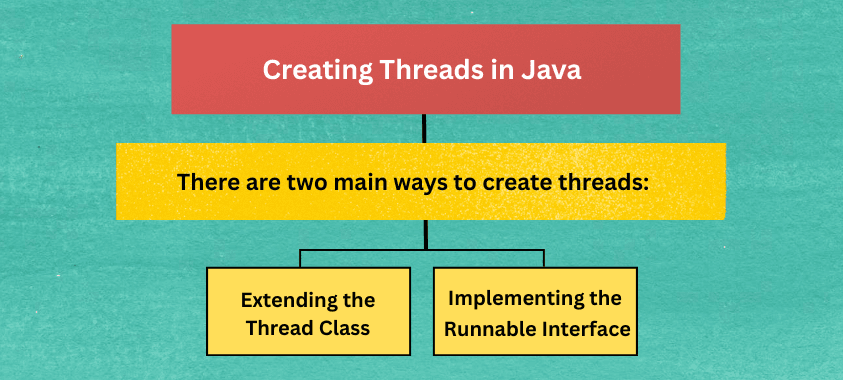 What is Thread in Java – Process vs Thread & Thread Creation Explained ...